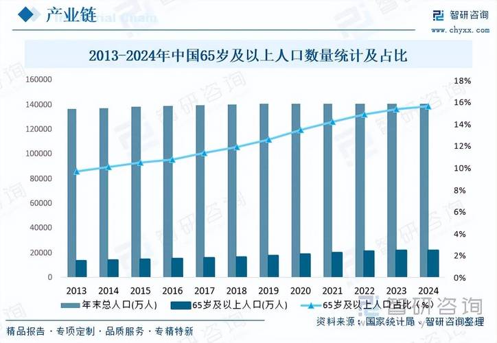 护理趋势如何变,前景又在何方?
