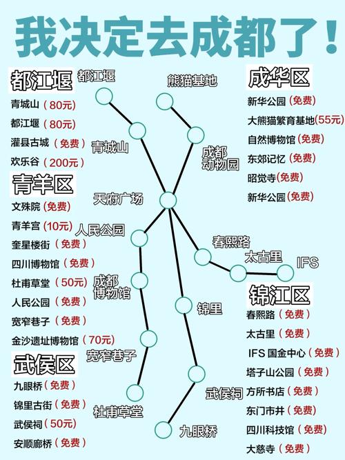 成都入境旅游前景如何?