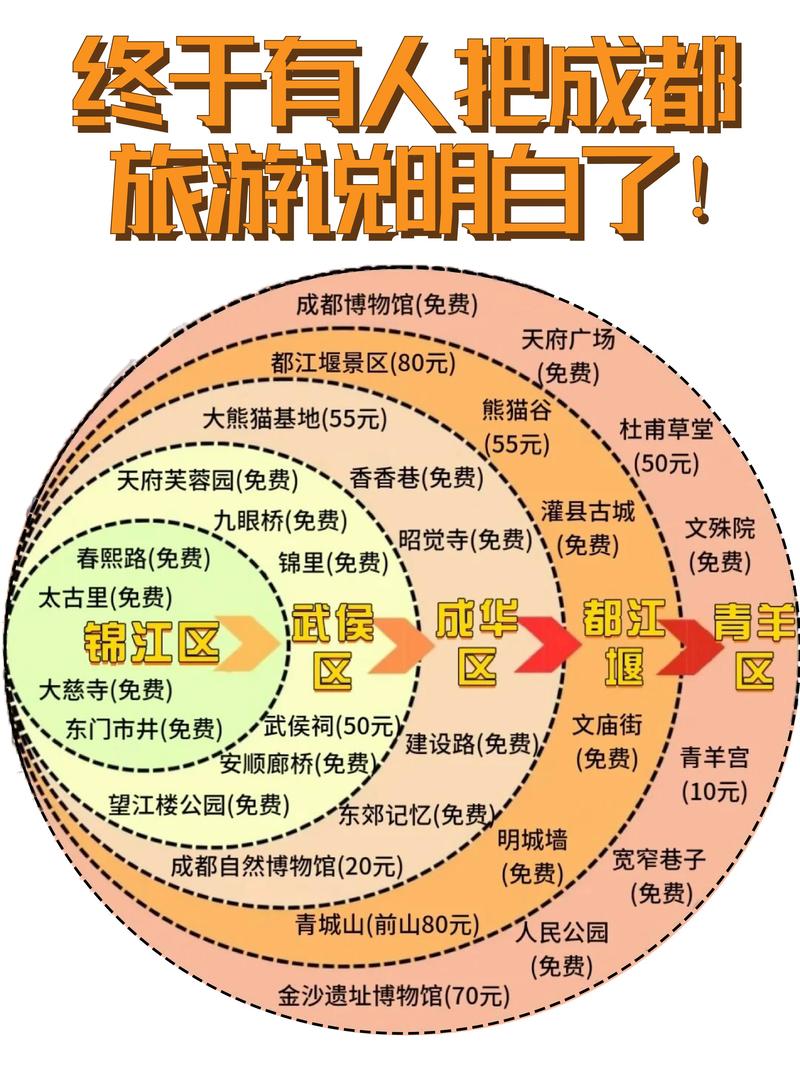 成都入境旅游前景如何?