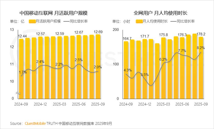 2025年移动发展前景将如何重塑行业格局?