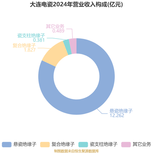 2025电瓷行业前景如何?机遇挑战并存?