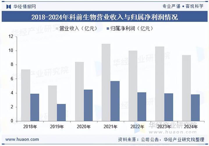 2025中兽药市场前景如何?增长点在哪?