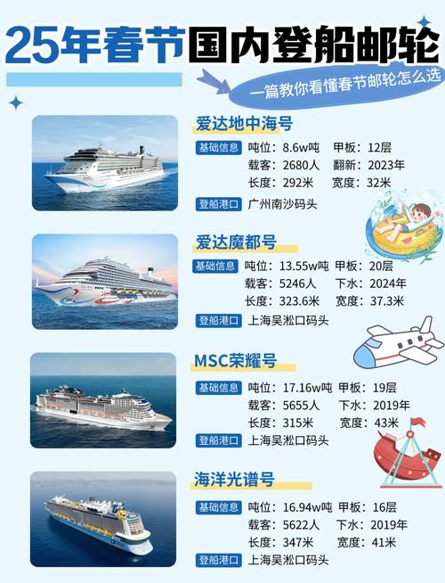 如何发展本国航运业政策