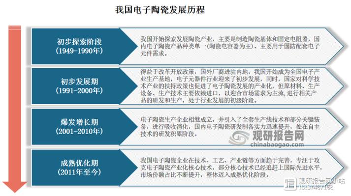仪器仪表制造业行业政策