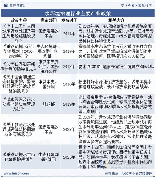 中国水业政策与市场,现状、挑战与趋势如何?