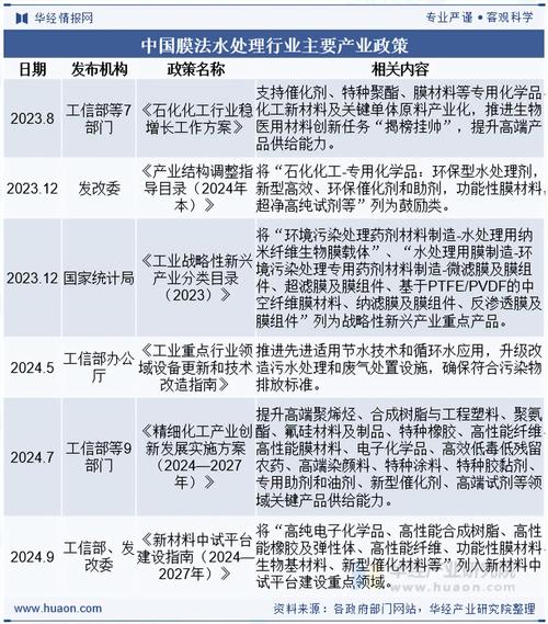 中国水业政策与市场,现状、挑战与趋势如何?