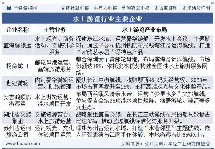 中国水业政策与市场,现状、挑战与趋势如何?