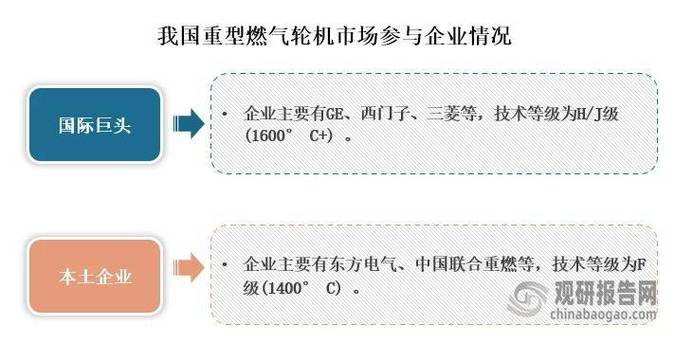 重型燃气轮机现状如何?未来趋势又指向何方?