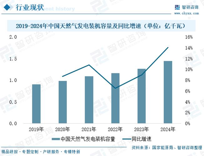 重型燃气轮机现状如何?未来趋势又指向何方?
