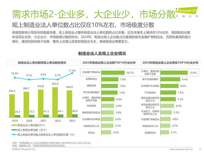 中国制造业现状如何,未来趋势走向何方?