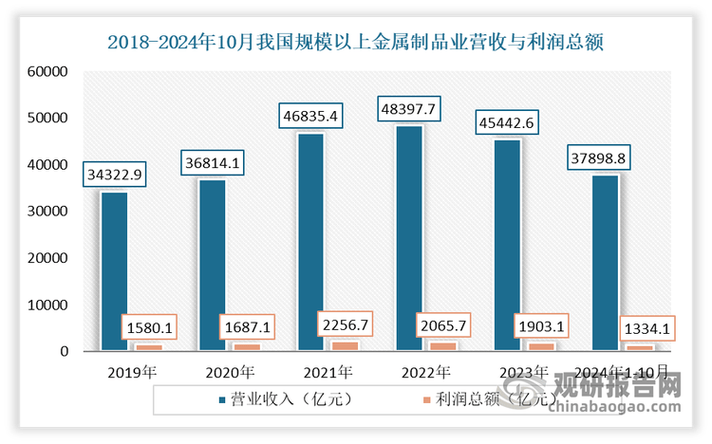 中国制造业现状如何,未来趋势走向何方?
