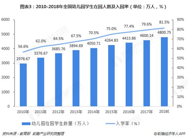 幼儿园课改趋势,核心转向何方?