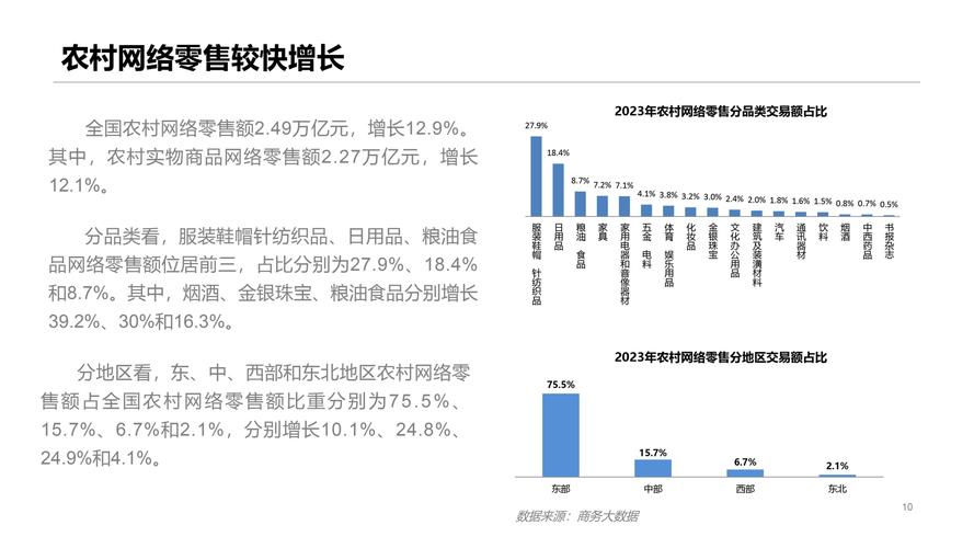 网购前景究竟如何?