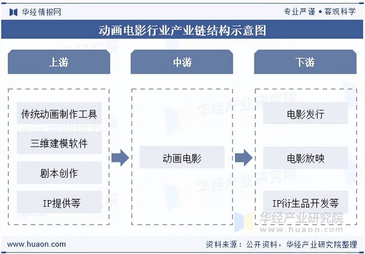 2025年动漫市场前景如何?机遇与挑战并存?
