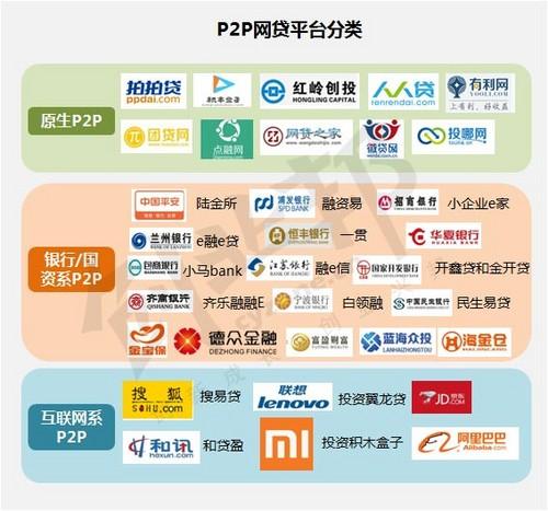 中国P2P网贷监管将如何演进?