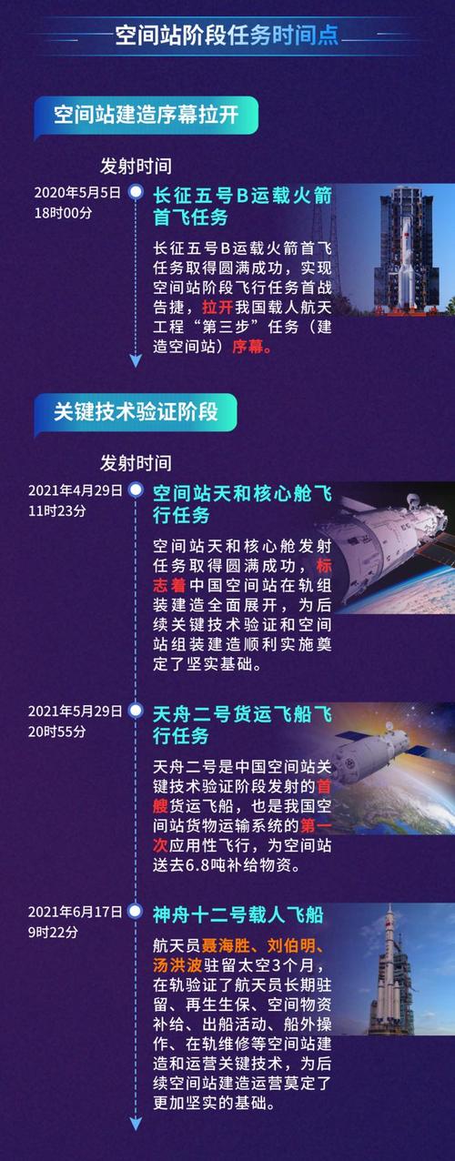 中国航天政策如何支撑未来发展?