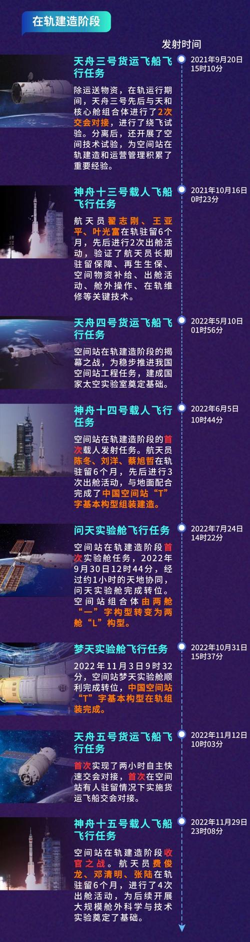 中国航天政策如何支撑未来发展?