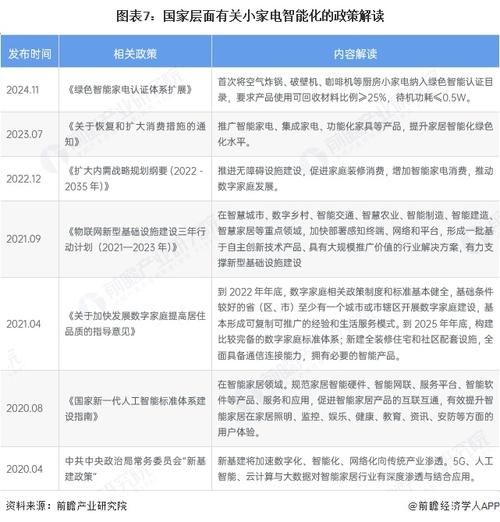 2025年家电政策将如何影响行业走向与市场格局?