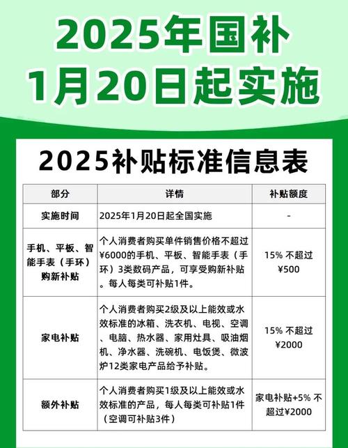 2025年家电政策将如何影响行业走向与市场格局?