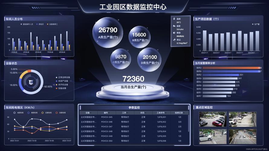 3D显示器制造行业未来将如何发展?