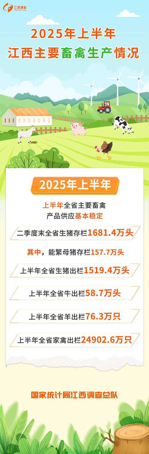 2025年饲料销售前景如何?