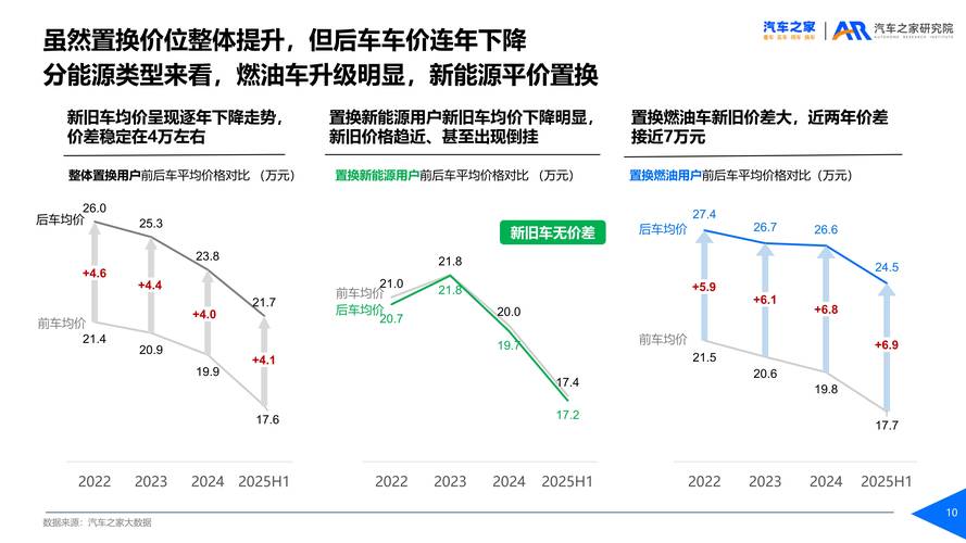 2025年4S店将如何应对新能源与线上冲击?