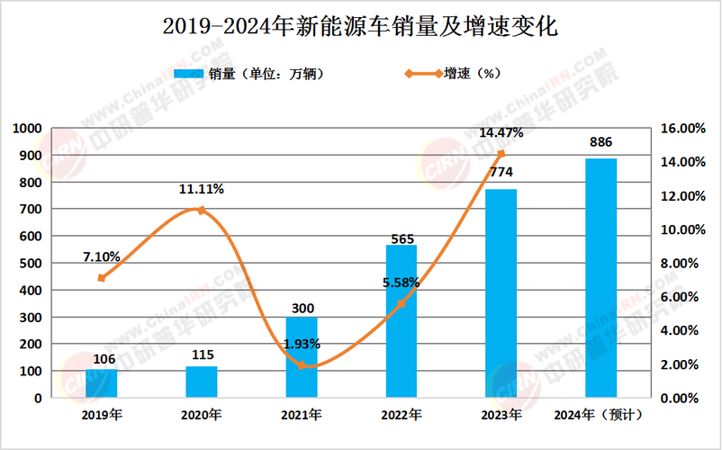汽车4S店未来如何转型突围?