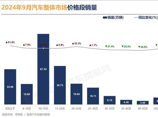 4S店市场容量如何变化?未来趋势怎样?