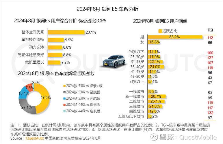 4S店市场容量如何变化?未来趋势怎样?
