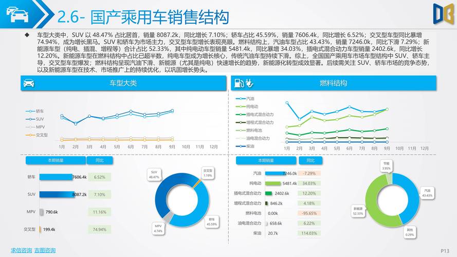 2025年汽车销售前景如何?