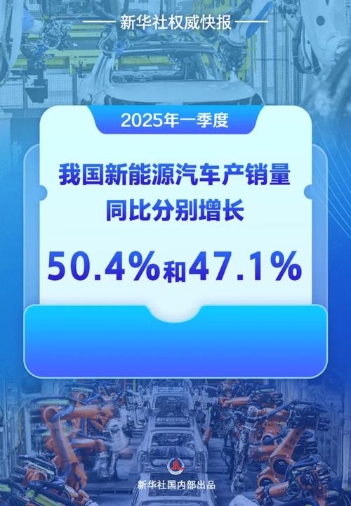 2025年汽车销售前景如何?