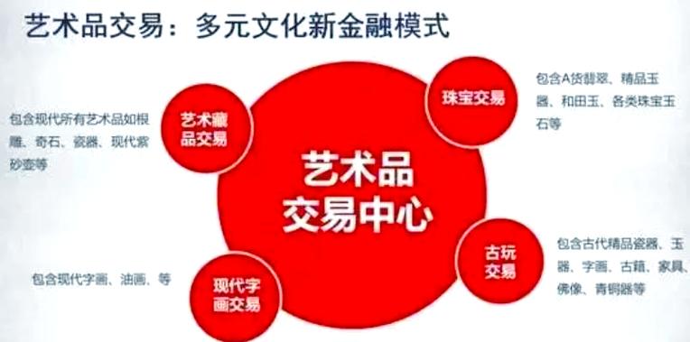 我国艺术品管理政策有何新动向?