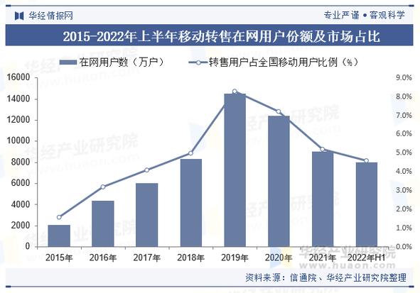 400电话未来销售前景如何?