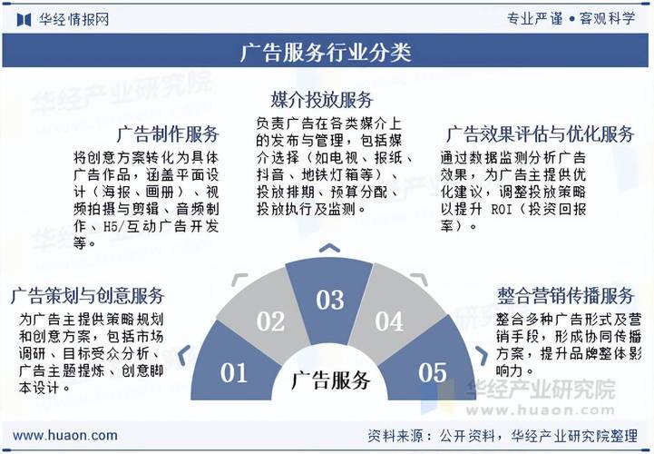 政策如何精准赋能广告业高质量发展?