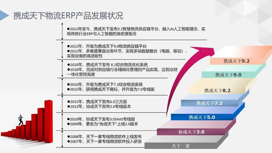 ERP行业发展现状如何?未来趋势又在哪里?