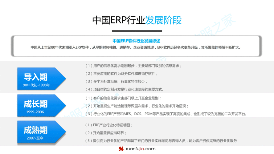 ERP行业发展现状如何?未来趋势又在哪里?