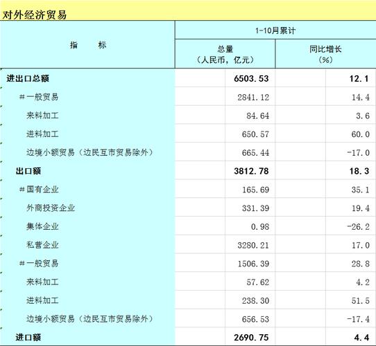 2025外贸政策有何新变化与影响?