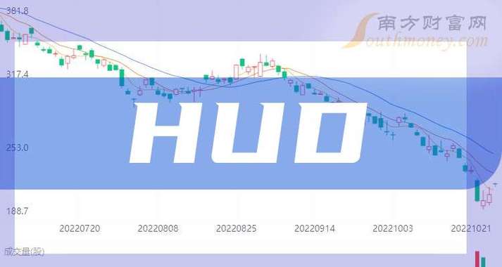 HUD2025市场前景,增长动力与挑战何在?