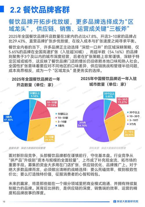 2025食品行业趋势,哪些方向将主导变革?