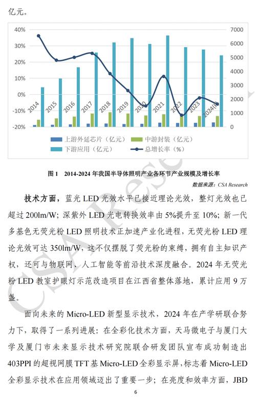 中国半导体产业前景如何?挑战与机遇并存?