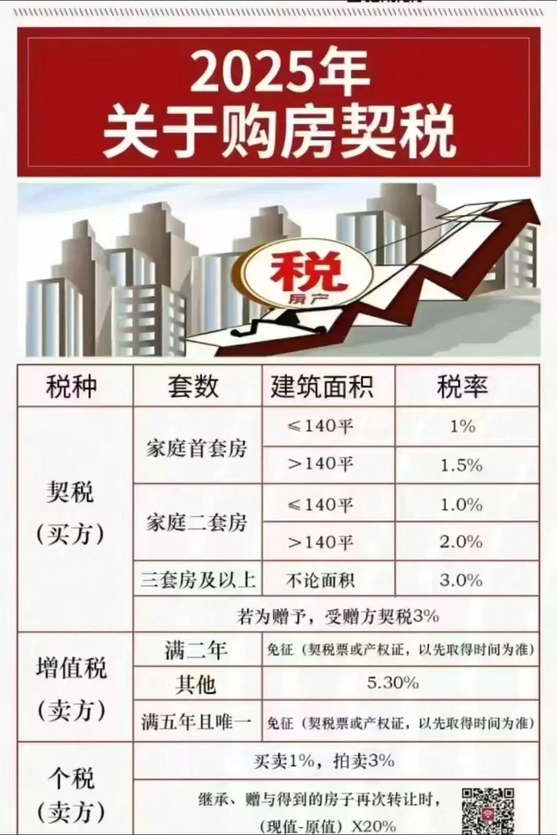 2025年初房地产政策将如何影响市场?