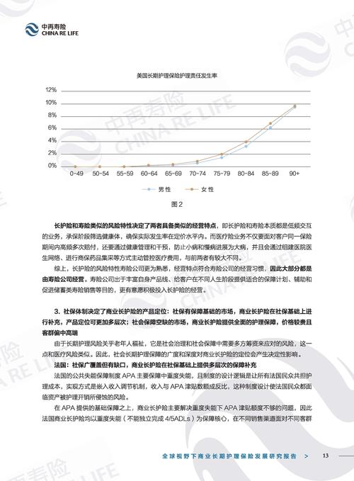国际护理行业现状如何?未来趋势又向何方?