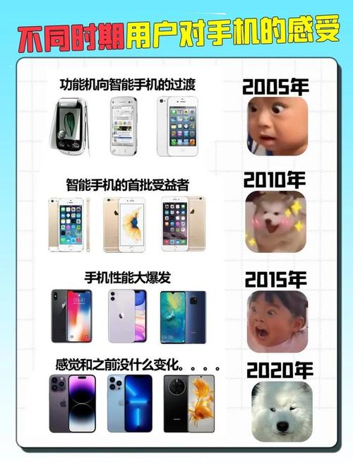 4G时代手机行业趋势与变革的核心是什么?