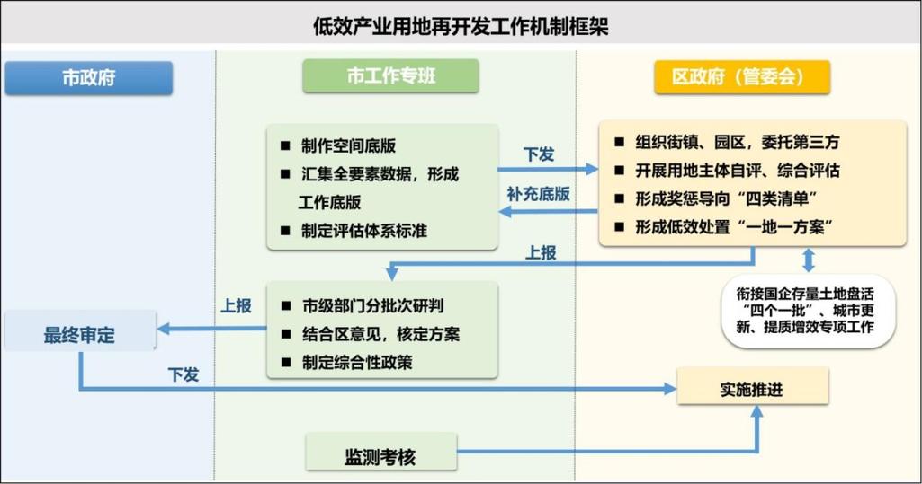 试点政策机制特征有何独特之处?