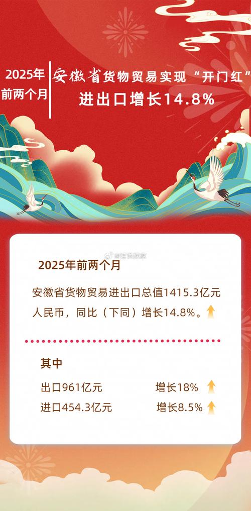2025进出口贸易政策有哪些新变化?