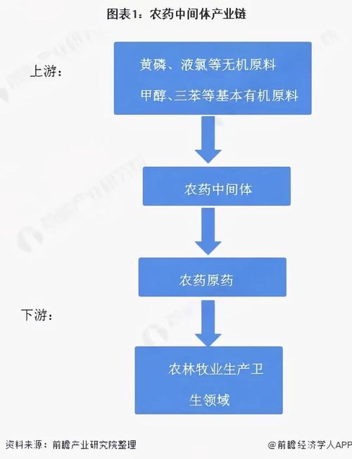 农药中间体出口北美,政策有何新变化?