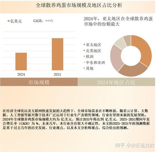 中国蛋鸡行业现状如何,前景又在哪里?