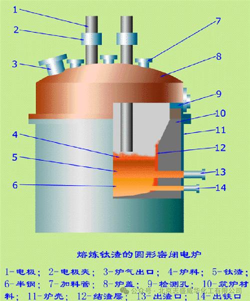 高钛渣冶炼产业政策有何新动向?