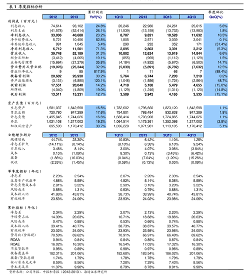 欣旺达激励政策具体有哪些内容?