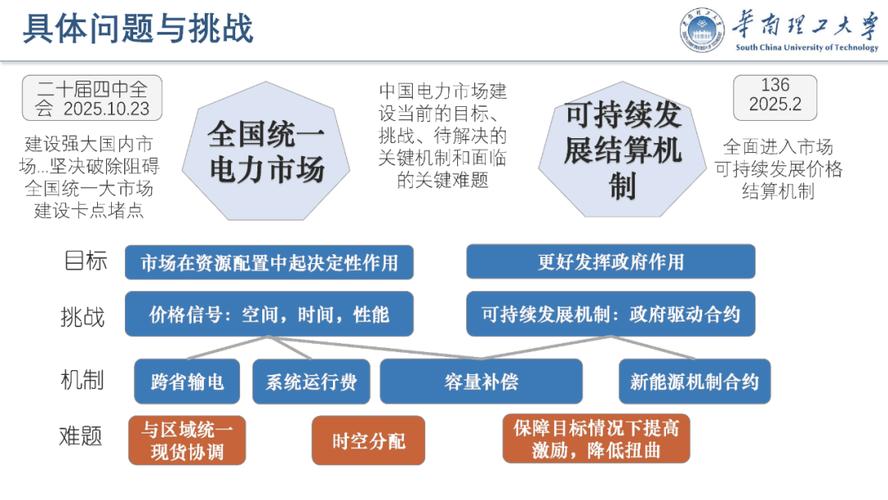 中国电力节约政策如何演变?
